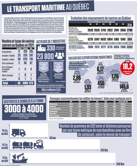 Comprendre la comorbidité