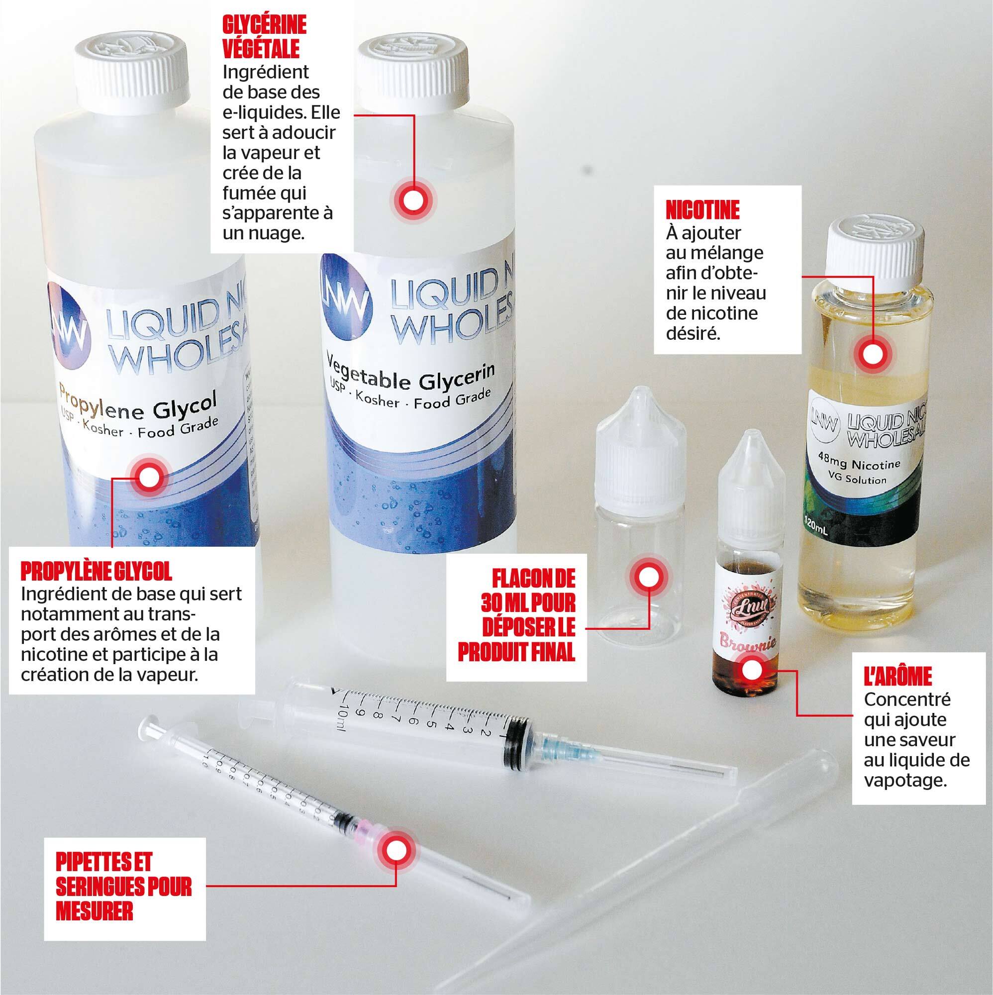 Des Produits Artisanaux De Vapotage Inquietants Jdq