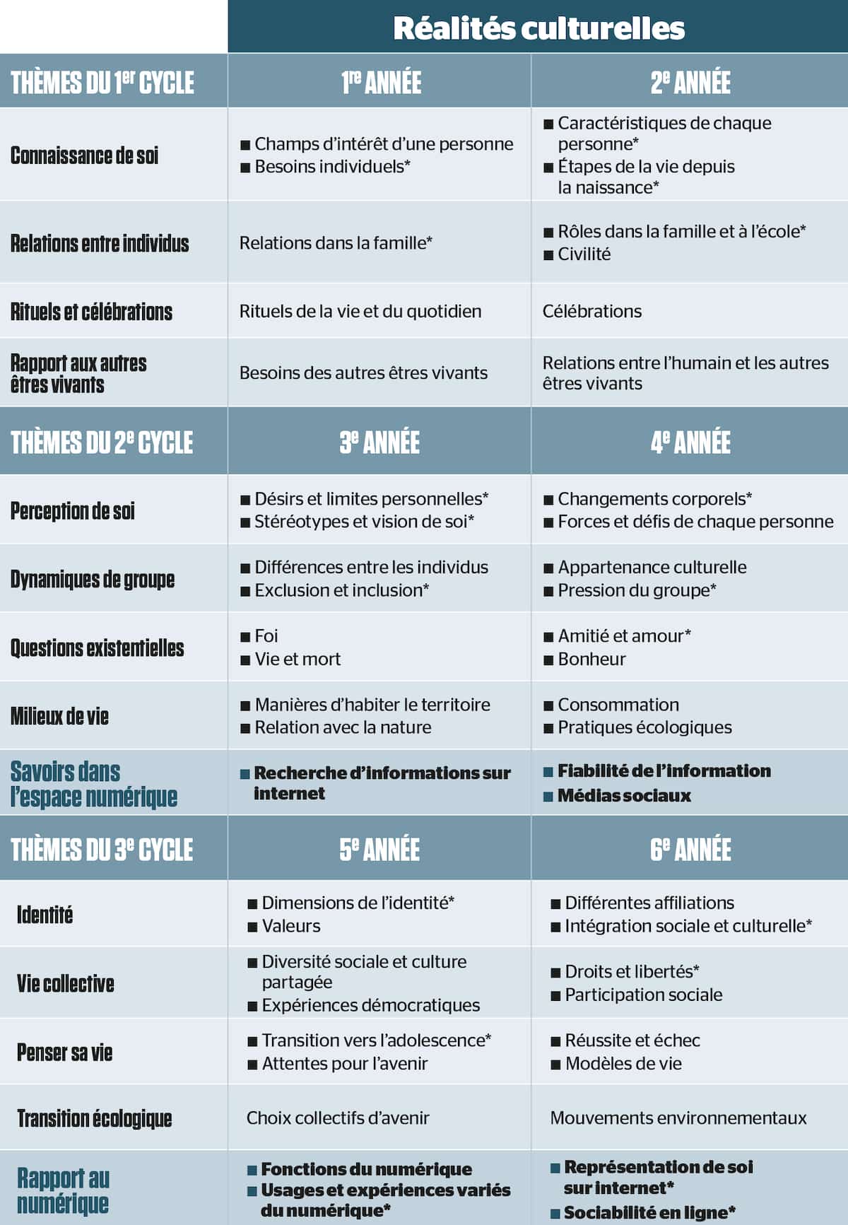 Culture et québécoise l’éducation numérique dès la 3e année du primaire JDM Culture et québécoise l’éducation numérique dès la 3e année du primaire JDM