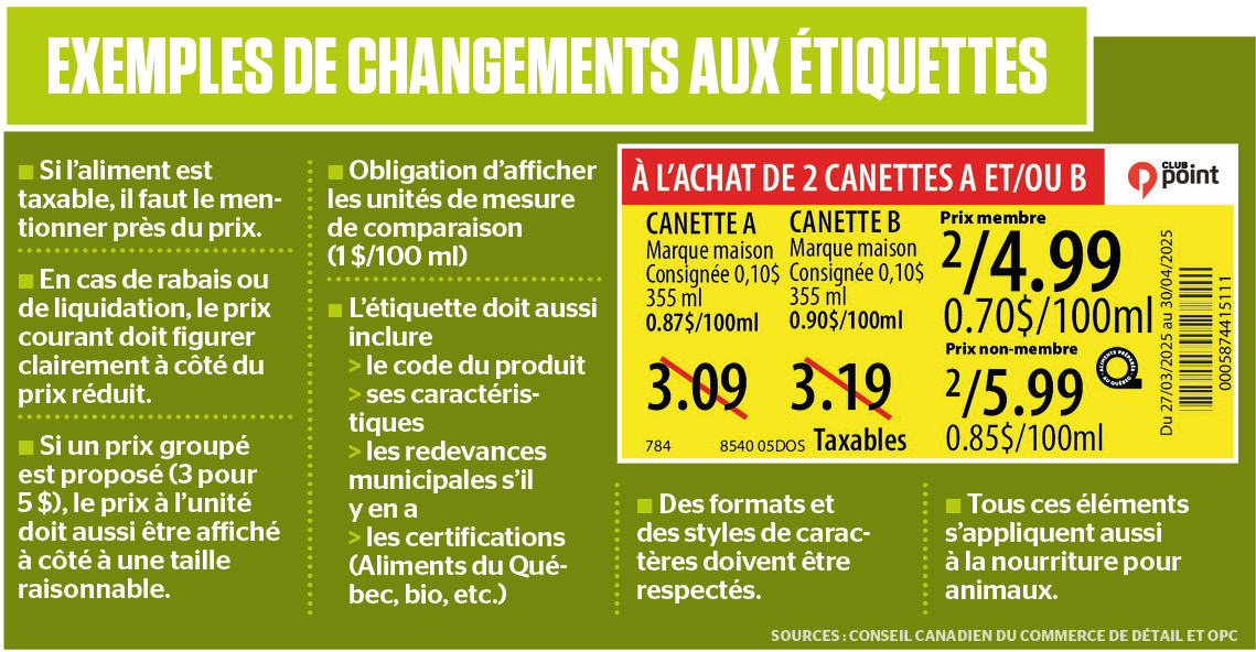 Porte-Étiquettes Rotatifs Pour Affichage Prix - Lot De 10 Supports Plastique Réglables (17x9 Cm) - Pour Magasins, Supermarchés, Épiceries