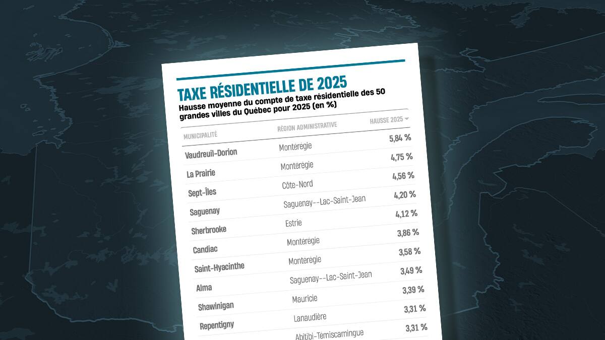 Voici la hausse du compte de taxes municipales qui vous attend en 2025
