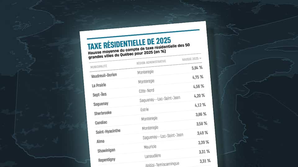 Voici la hausse du compte de taxes municipales qui vous attend en 2025 Voici la hausse du compte de taxes municipales qui vous attend en 2025