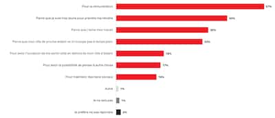 Raisons de continuer à travailler en étant proche aidant.