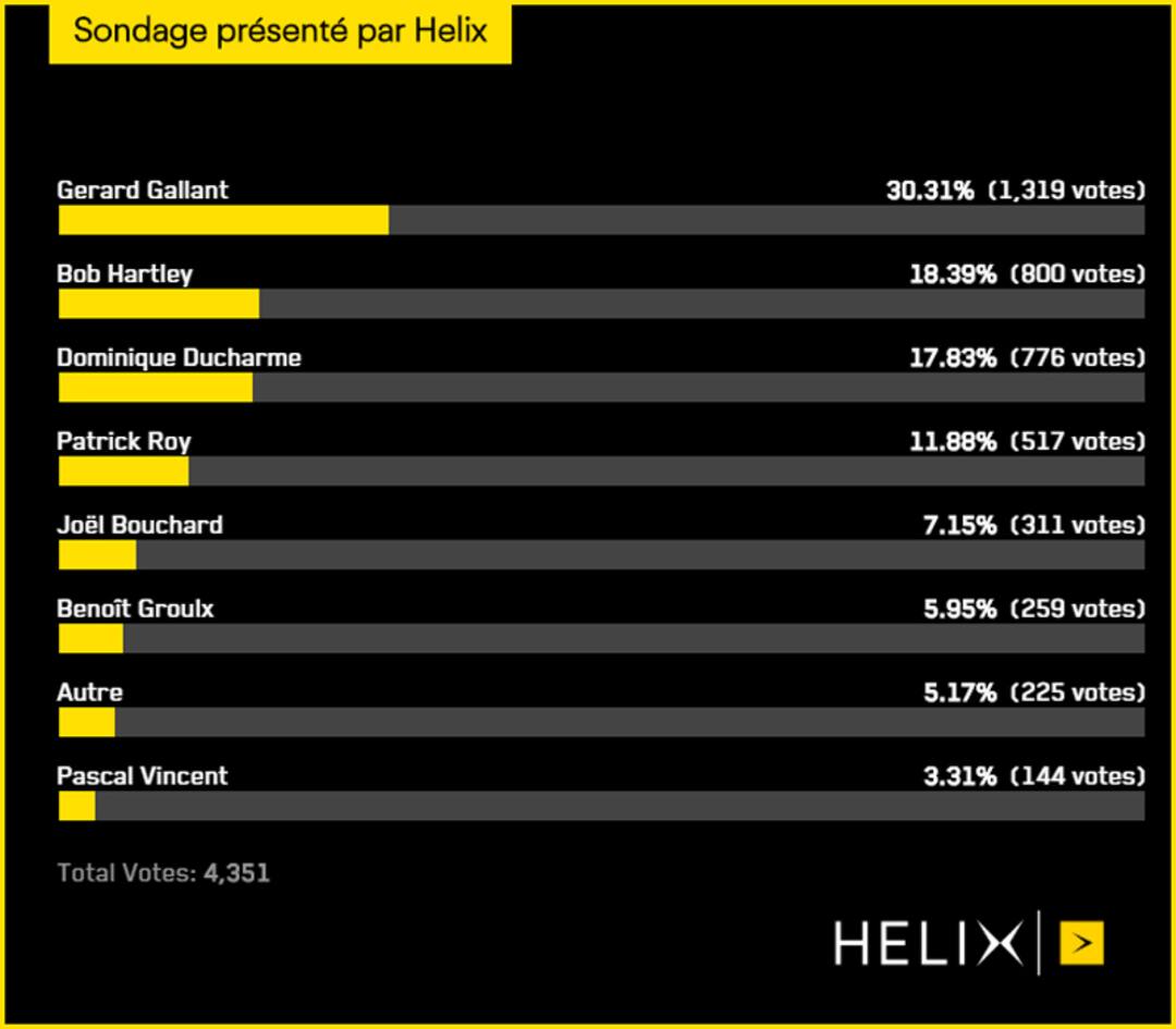 SONDAGE9add87b0-19f9-4da9-8855-043ce0376ae4_ORIGINAL.jpg