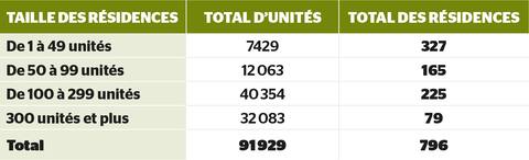 Aide soignante au travail accompagne personne agée en fauteuil roulant dans couloir hopital clinique maison de retraite