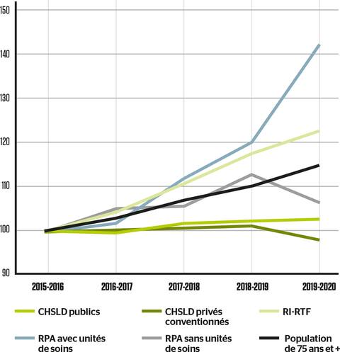 Aide soignante au travail accompagne personne agée en fauteuil roulant dans couloir hopital clinique maison de retraite