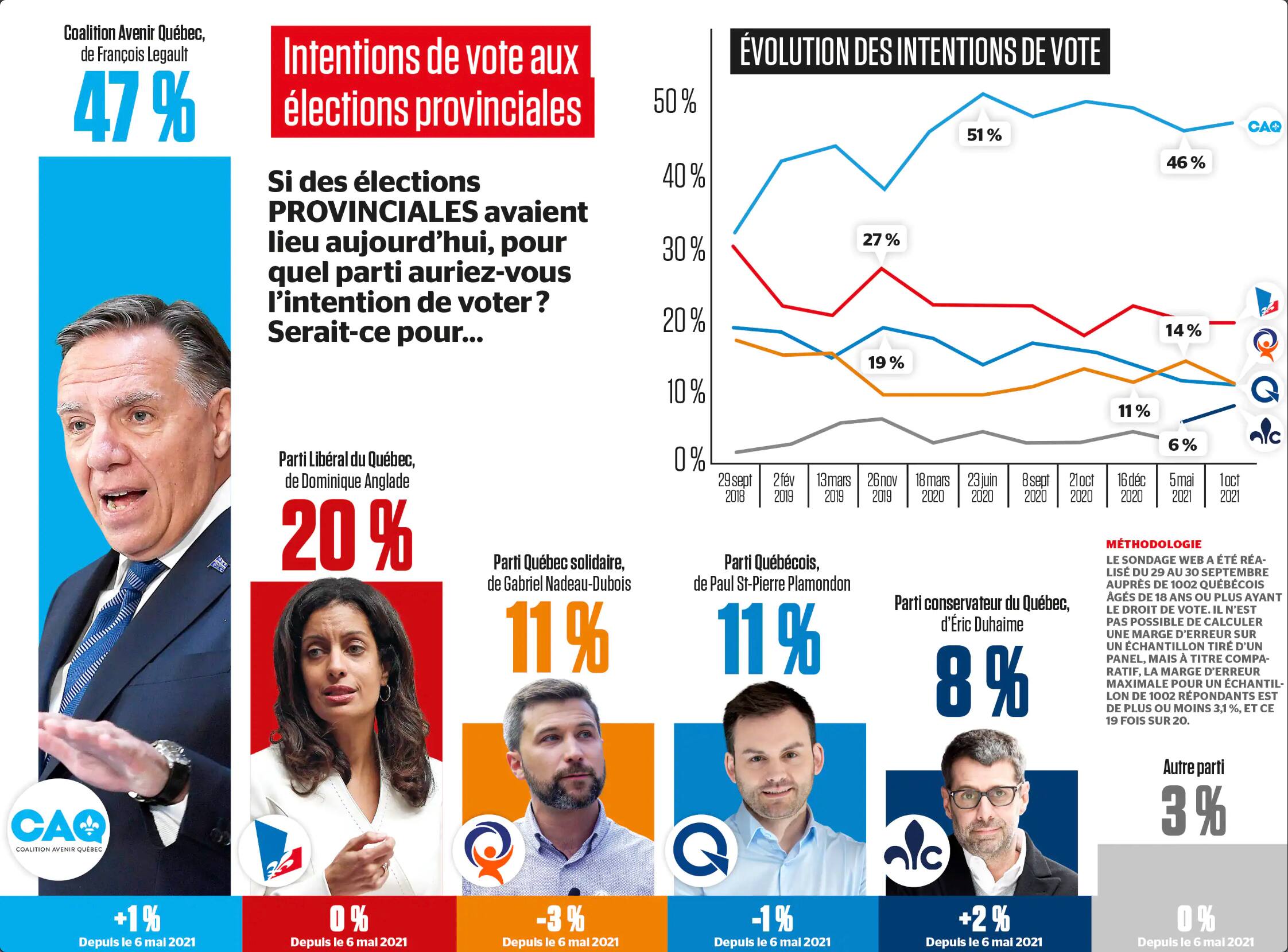 Sondage9a6f078e-c1b0-47d7-86bc-9443dcf91