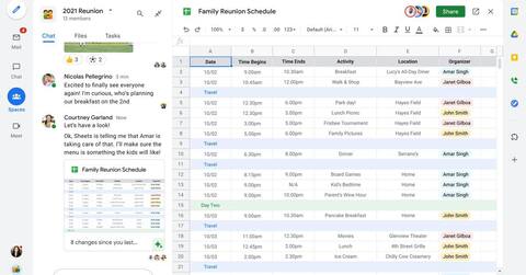 El espacio de trabajo y el chat de Google ahora están abiertos para todos