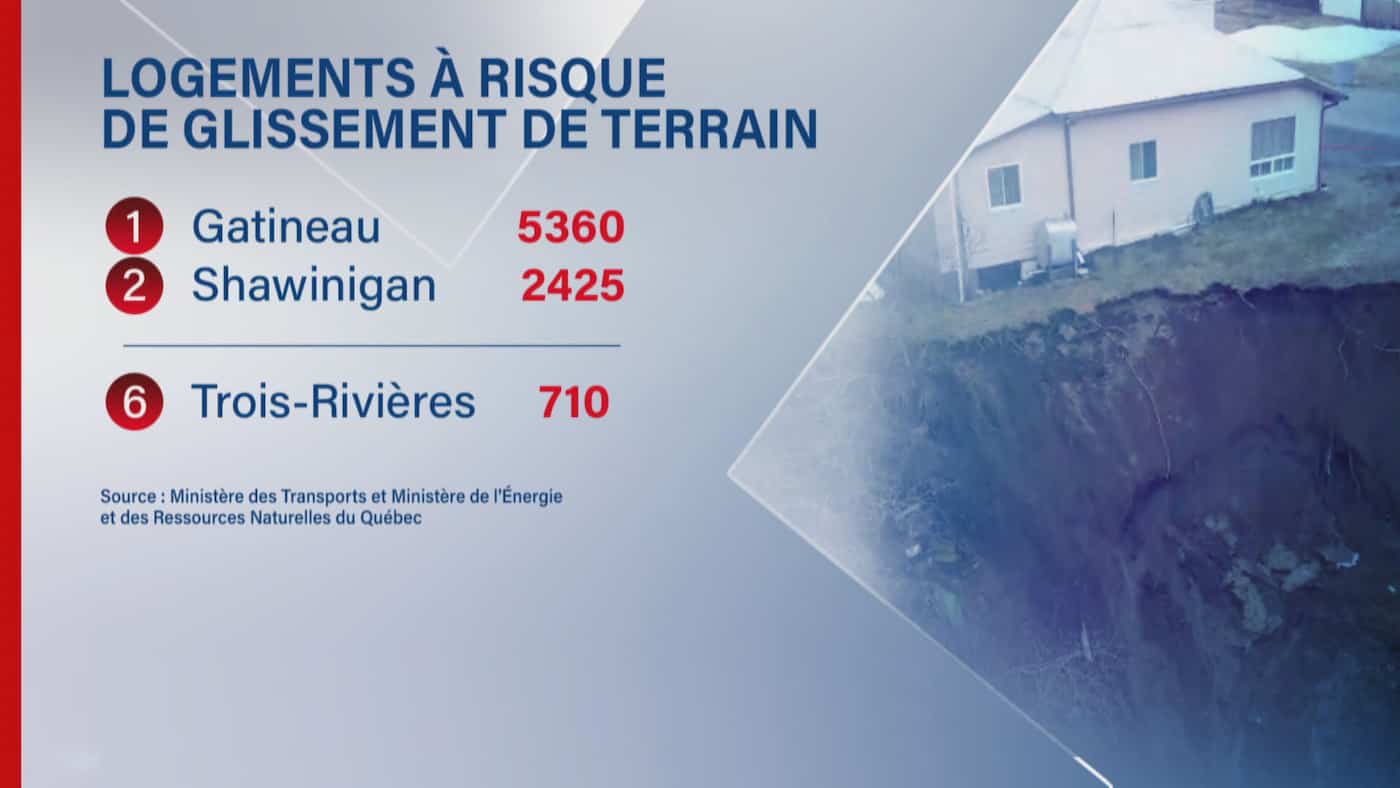 Un mois après le glissement de terrain de Sainte-Monique | Radio-Canada Un mois après le glissement de terrain de Sainte-Monique | Radio-Canada