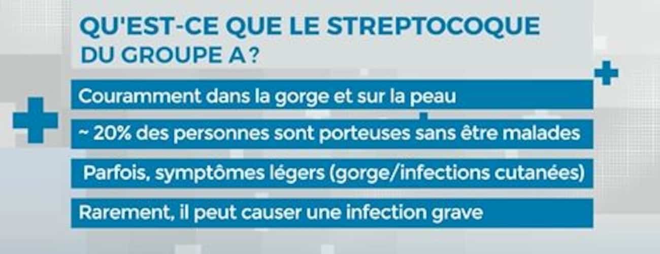 Streptocoque du groupe A: voici les symptômes à surveiller | JDM