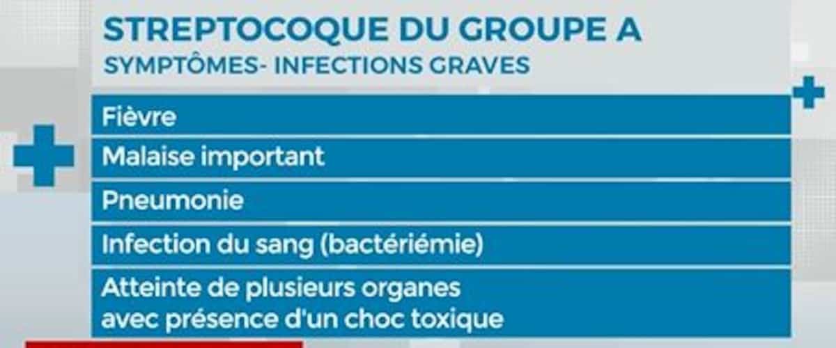Streptocoque du groupe A: voici les symptômes à surveiller | JDM