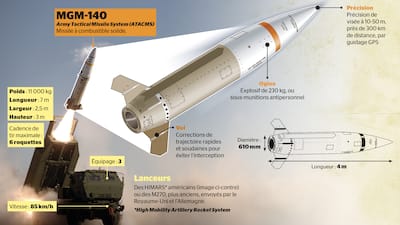 EE.UU.-UCRANIA-RUSIA-CONFLICTO-DIPLOMACIA-ARMAS-ATACMS