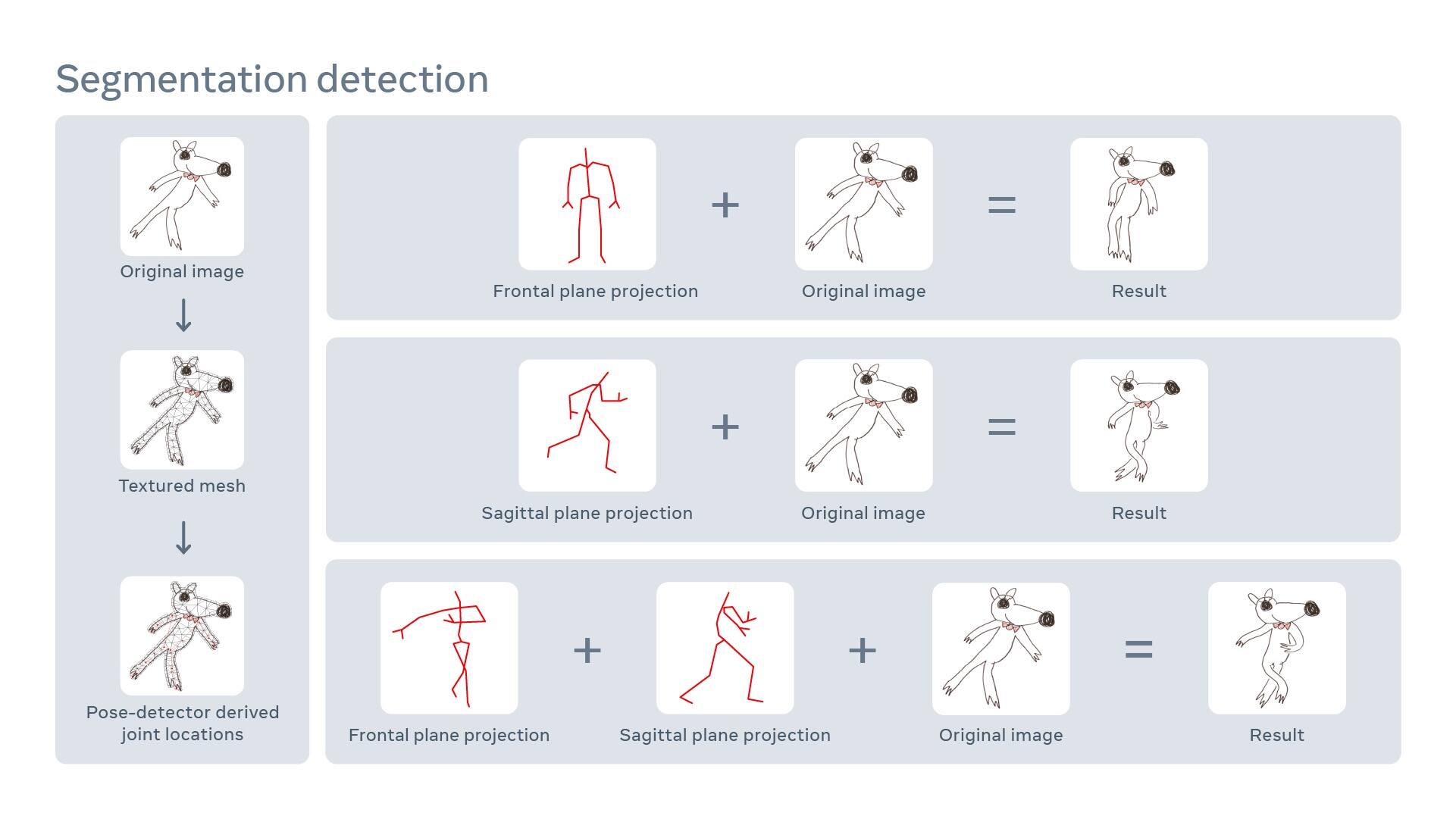 Animer des dessins par intelligence artificielle