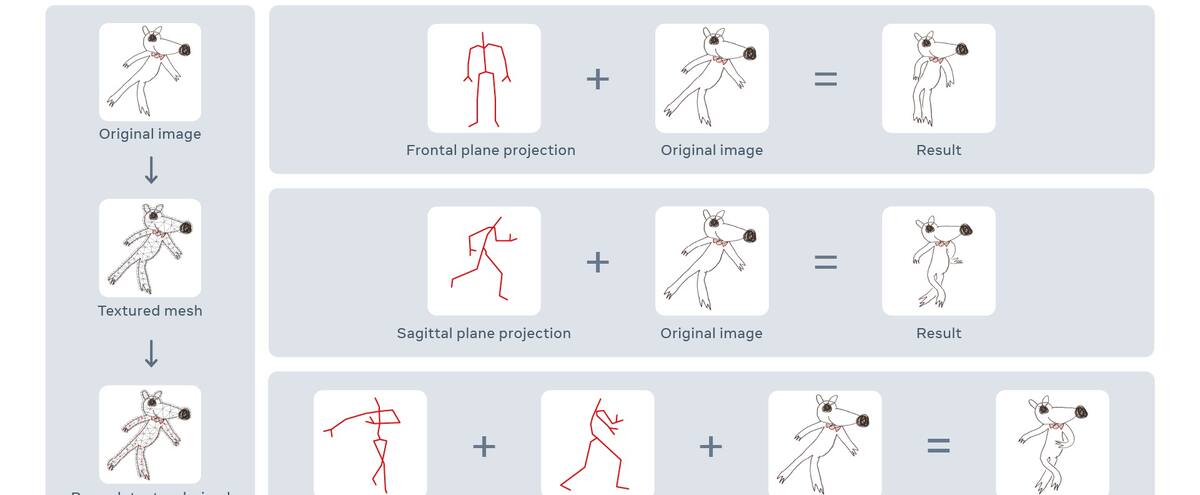 Animer des dessins par intelligence artificielle