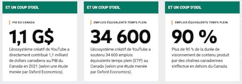 Here are some numbers about the impact of a platform like YouTube on the country's economy