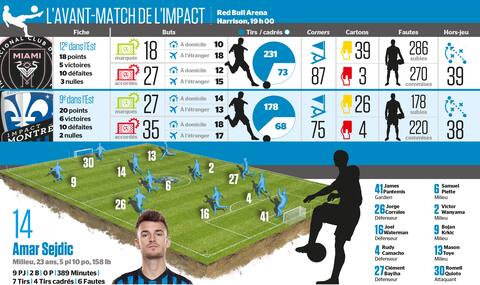 MLS - Whitecaps FC v. Impact