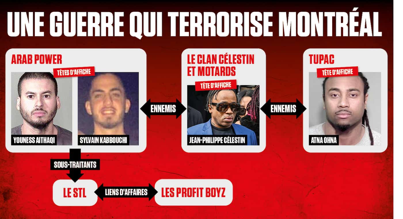 Qui sont les jeunes gangs violents et instables qui terrorisent Montréal? |  JDM