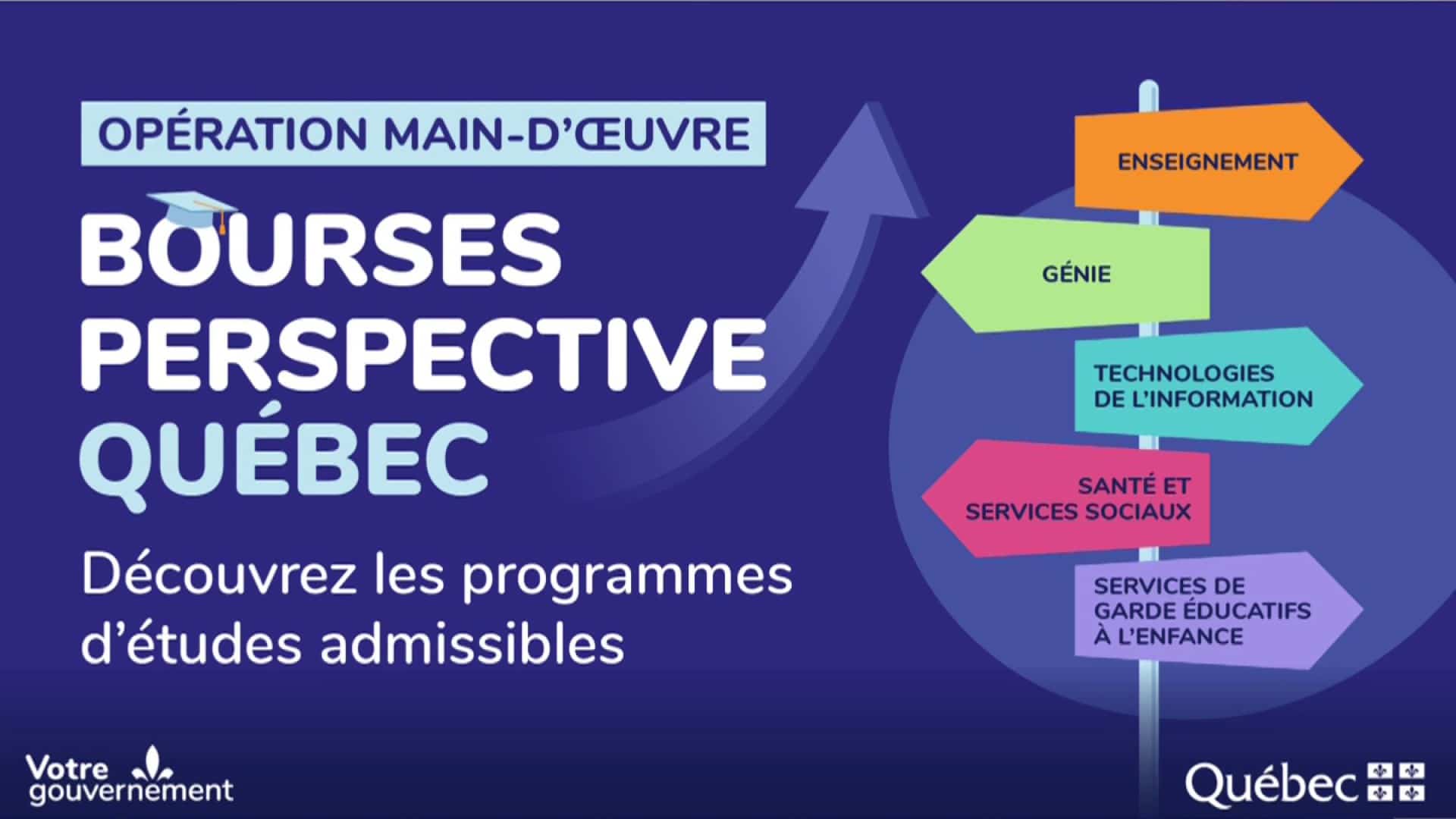 Un programme pour encourager les jeunes