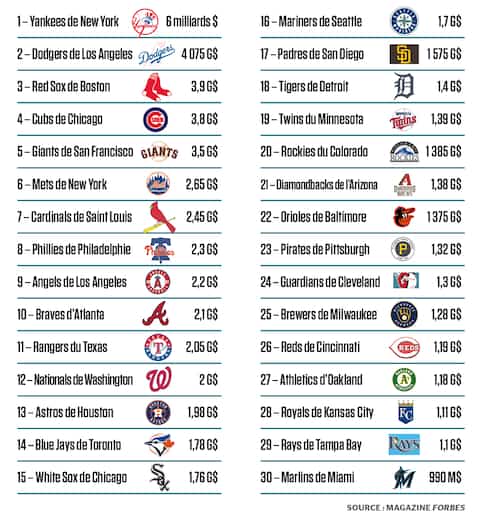 BBA-BBN-BBO-SPO-ST.-LOUIS-CARDINALS-V-LOS-ANGELES-DODGERS