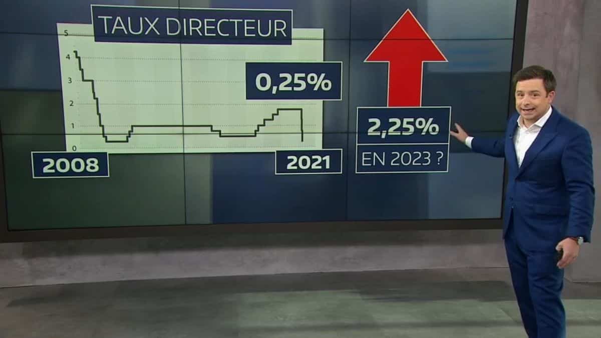 Affronter la hausse des taux d'intérêt