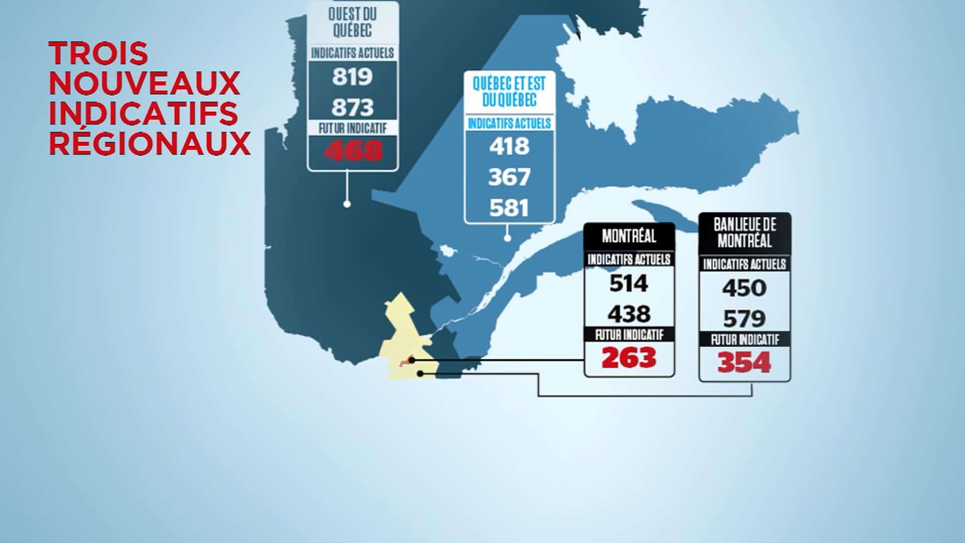 De nouveaux indicatifs régionaux pour la province TVA Nouvelles QUB