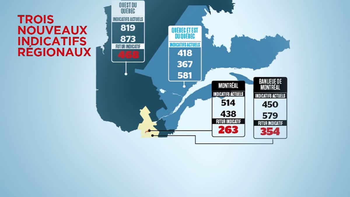 De nouveaux indicatifs régionaux pour la province | JDQ