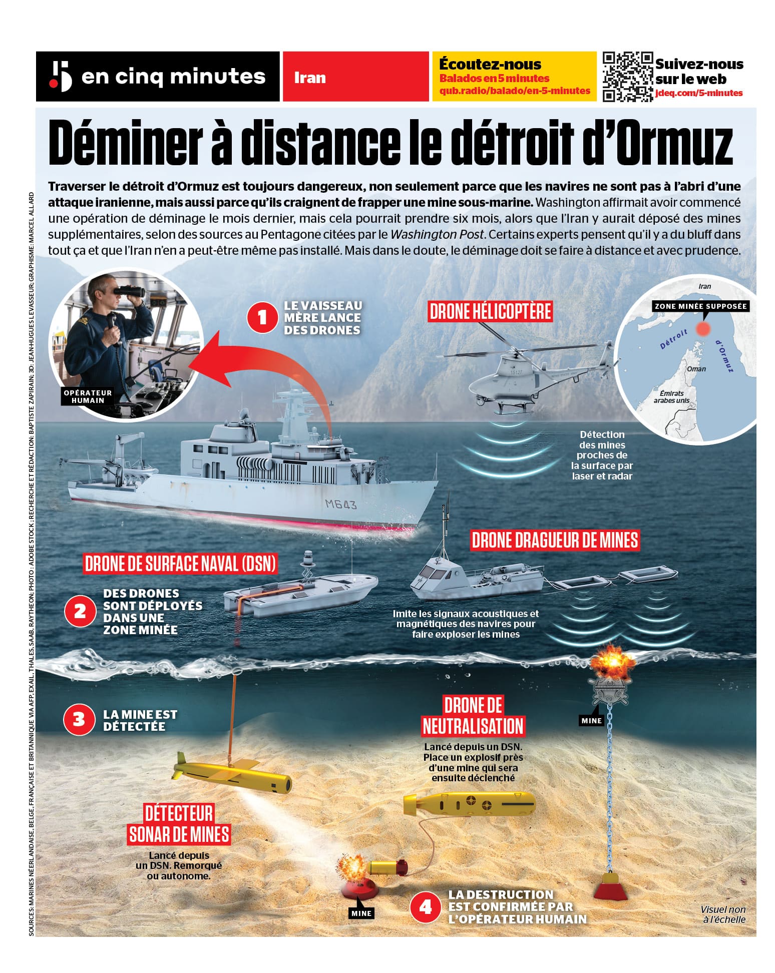 INFOGRAPHIE | Comment déminer à distance le détroit d’Ormuz
