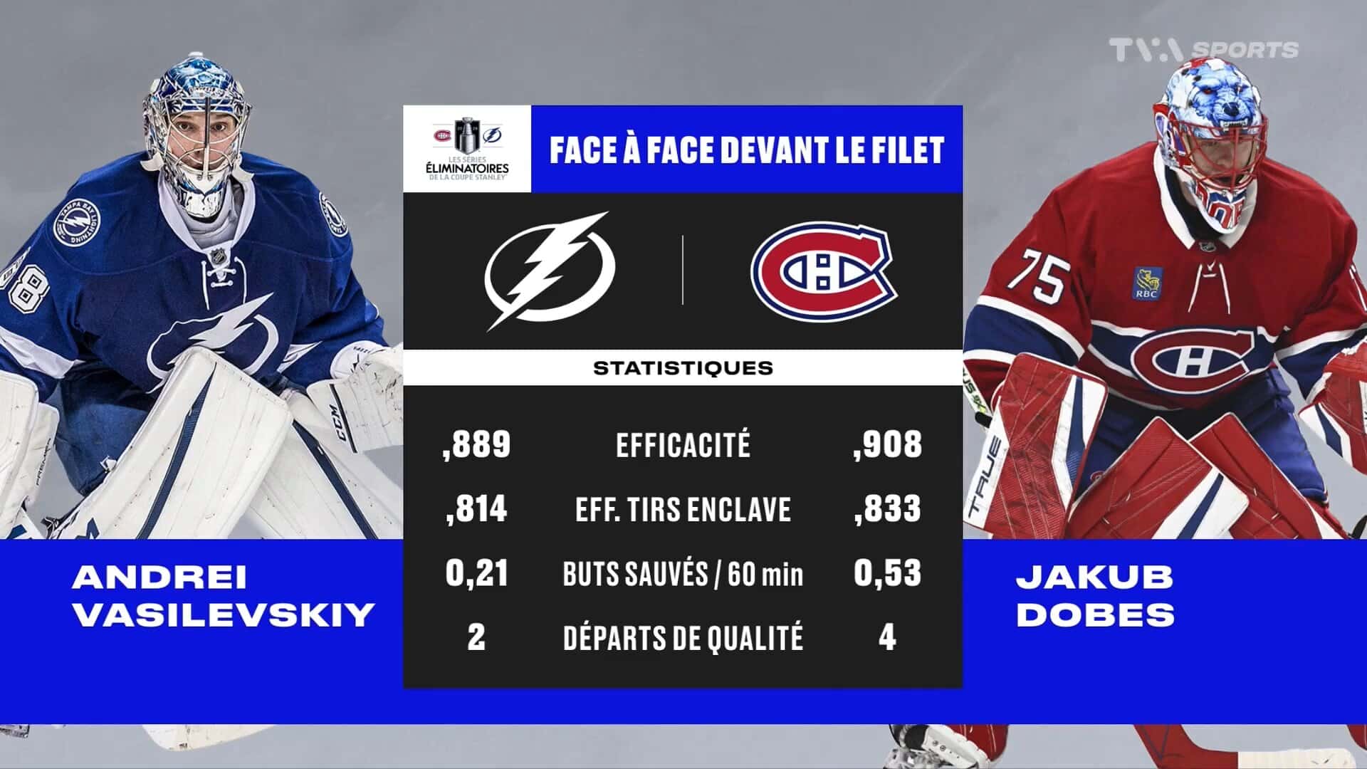 On a volé une statistique au baseball: Jakub Dobes se farcit le ...