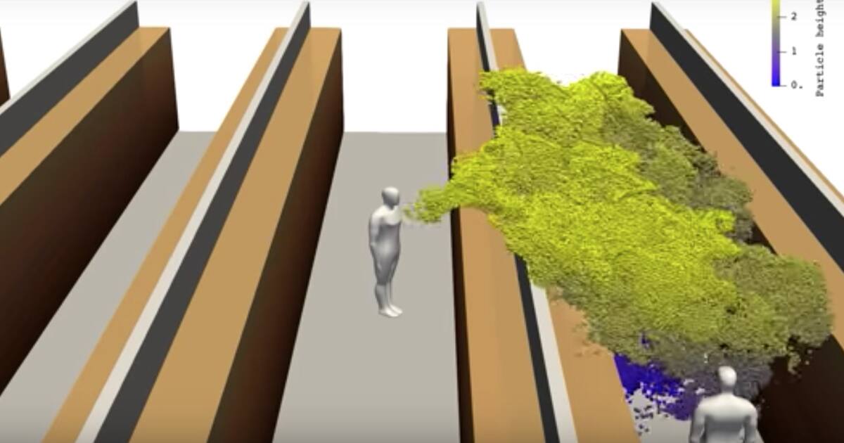 Voici comment le virus se propage dans un magasin