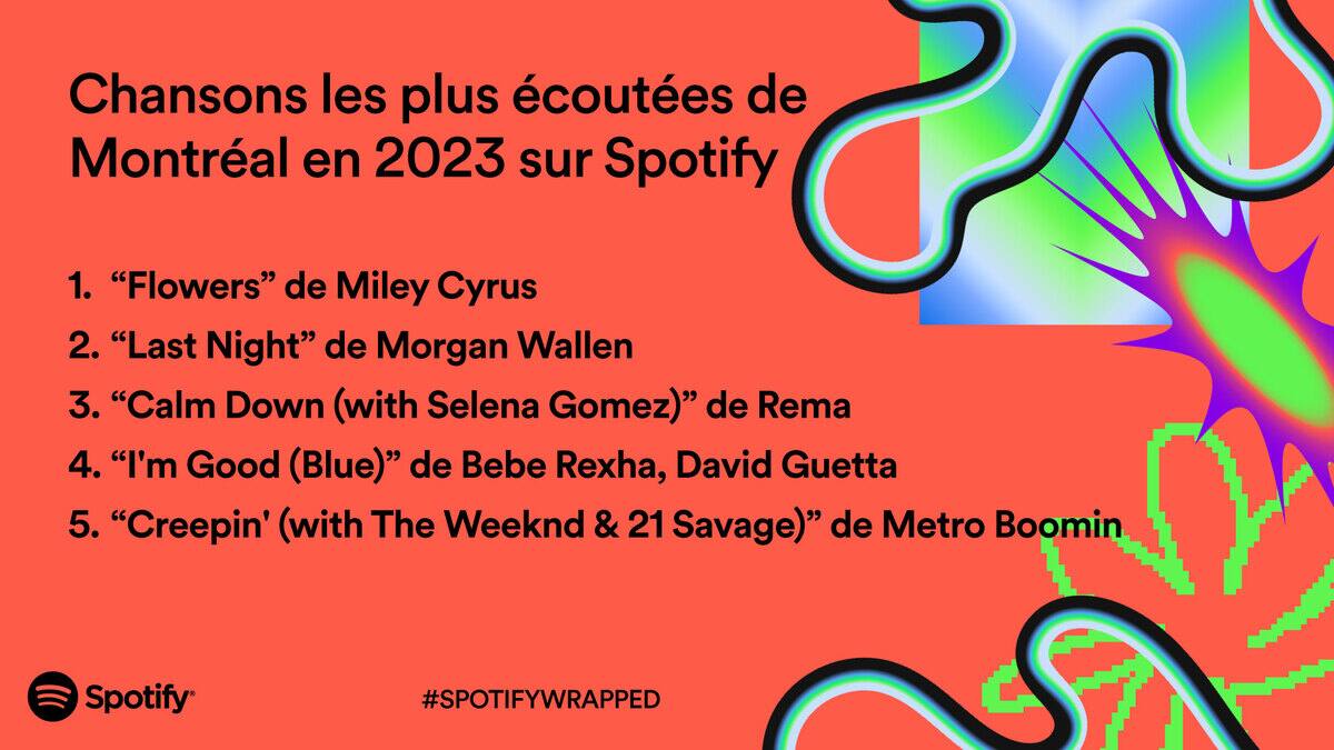 Drake, Taylor Swift et Morgan Wallen parmi les artistes les plus écoutés à Montréal