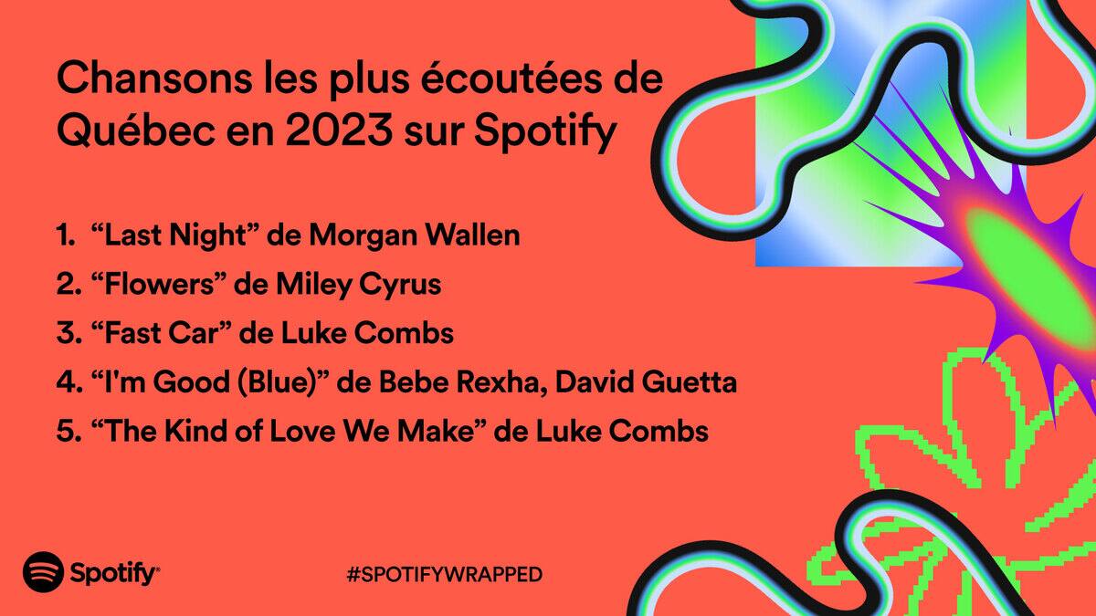 Drake, Taylor Swift et Morgan Wallen parmi les artistes les plus écoutés à Montréal