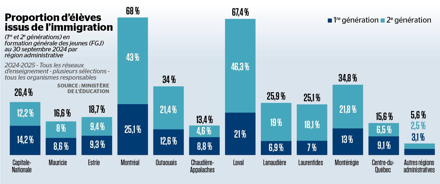 bloc école classe élève élèves