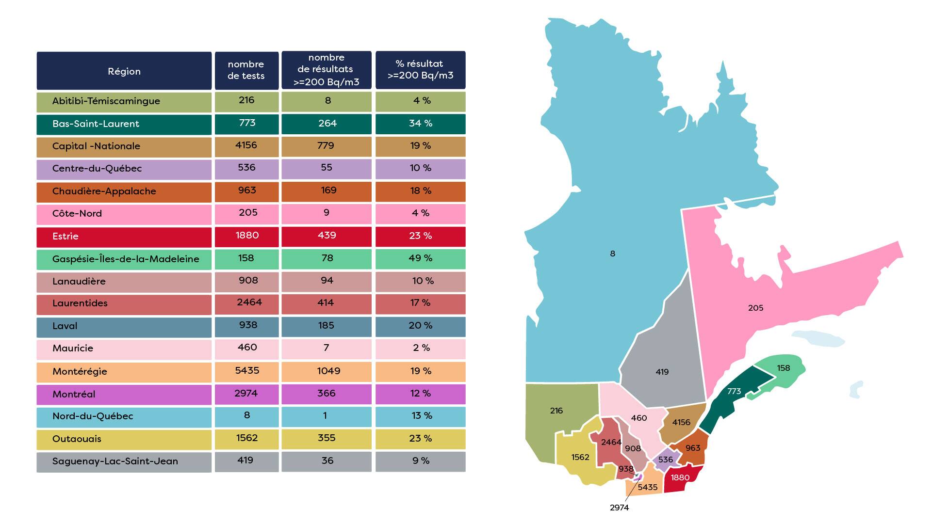 L’Association pulmonaire du Québec (APQ) souhaite sensibiliser la