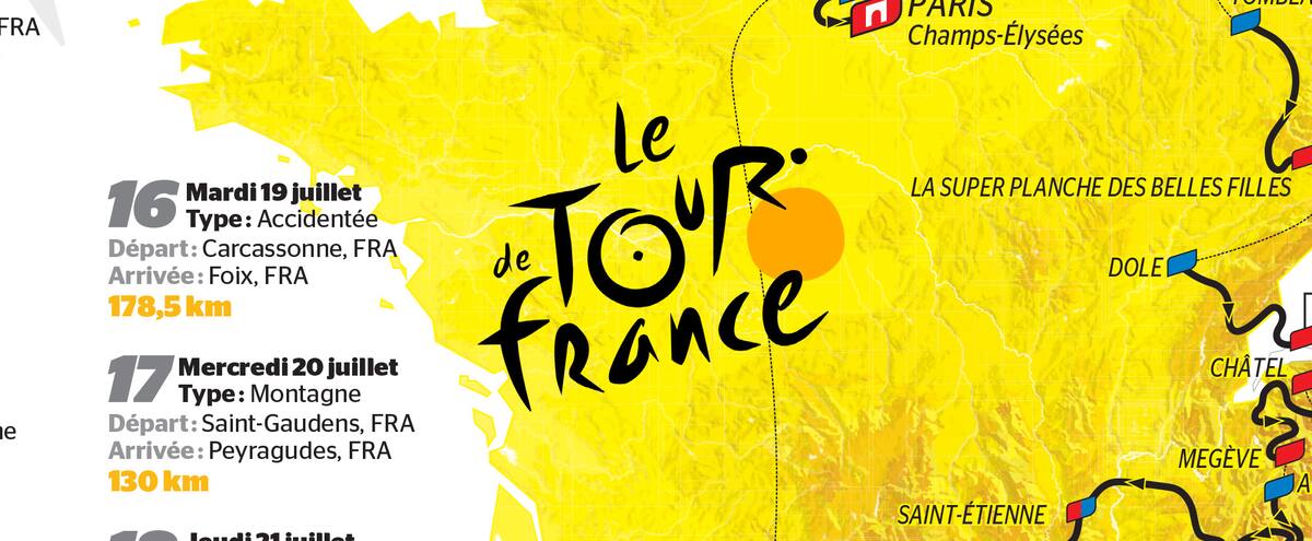 Le Tour de France 2022 : Les 21 étapes