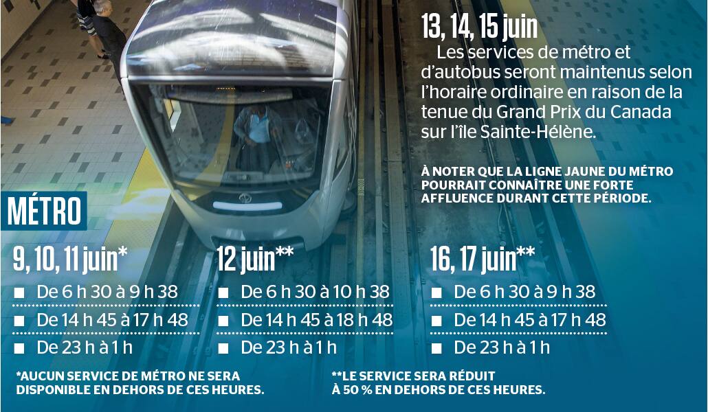 Servicios de autobús y metro fuertemente perturbados: así es como se verán los horarios durante la huelga STM