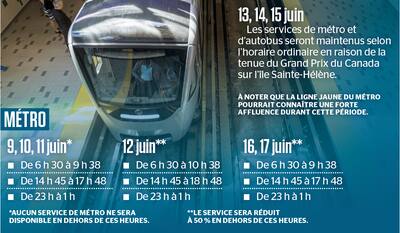 Servicios de autobús y metro fuertemente perturbados: así es como se verán los horarios durante la huelga STM