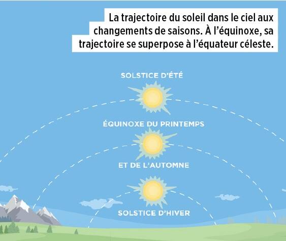10 choses à savoir sur le solstice d'hiver | 7 Jours