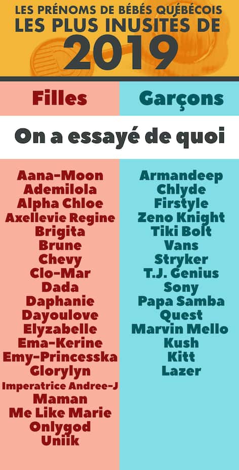 Voici Les Prenoms Quebecois Les Plus Inusites De 19 Le Sac De Chips Voici Les Prenoms Quebecois Les Plus Inusites De 19 Le Sac De Chips
