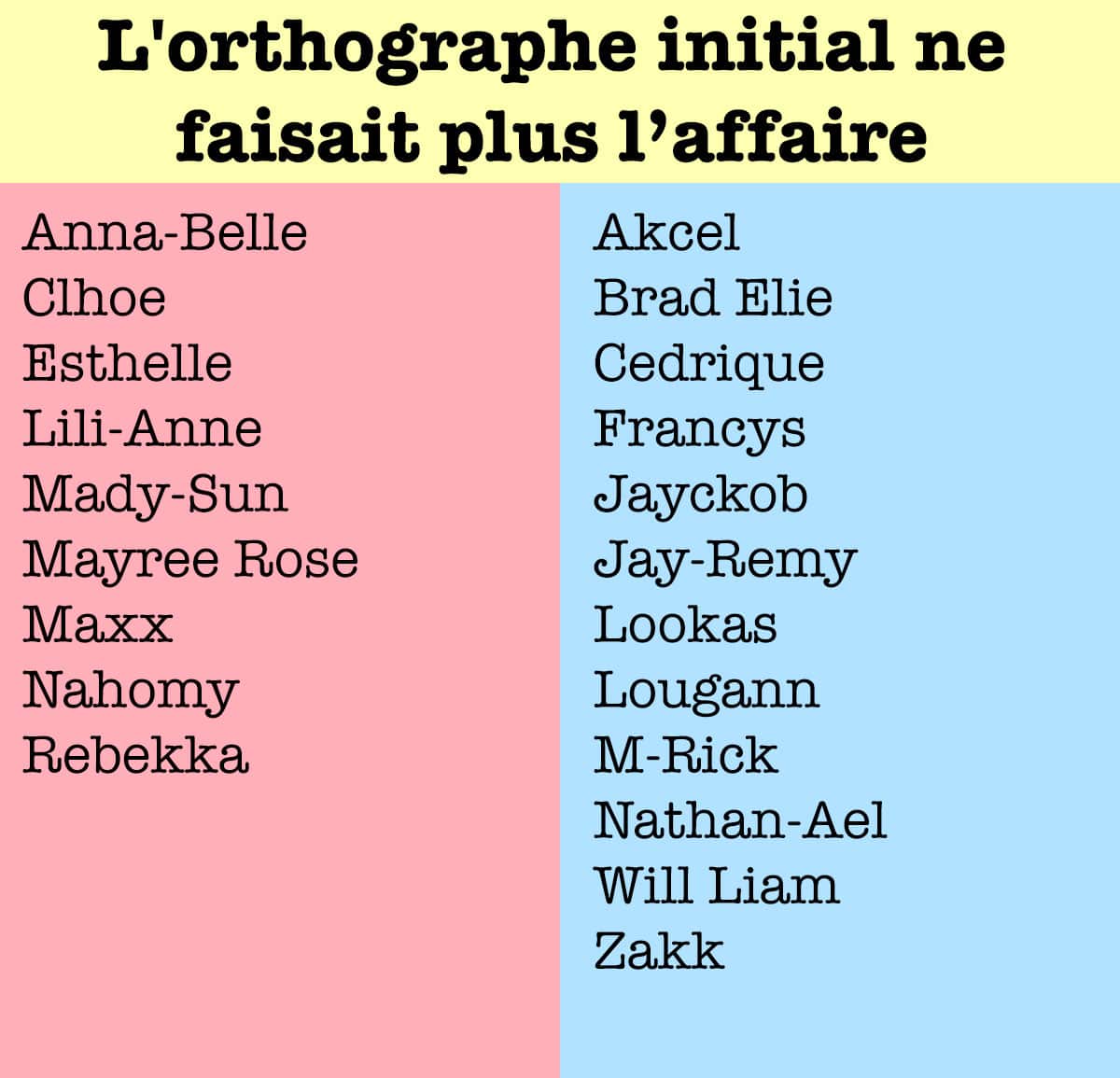 Les Prenoms Les Plus Inusites Du Quebec En Le Sac De Chips