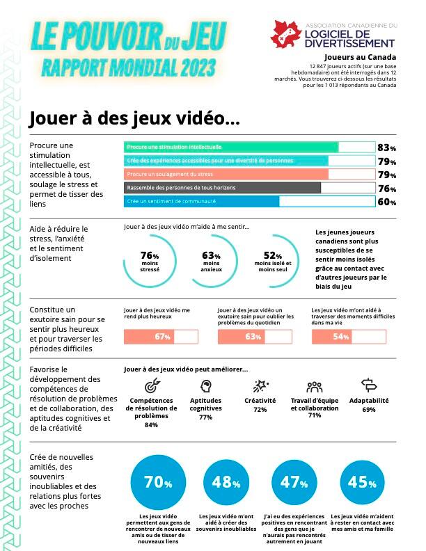 Les jeux vidéo rendent-ils plus heureux?