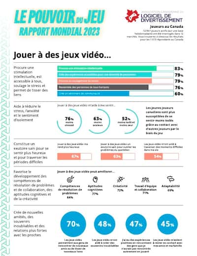 Les jeux vidéo rendent-ils plus heureux?