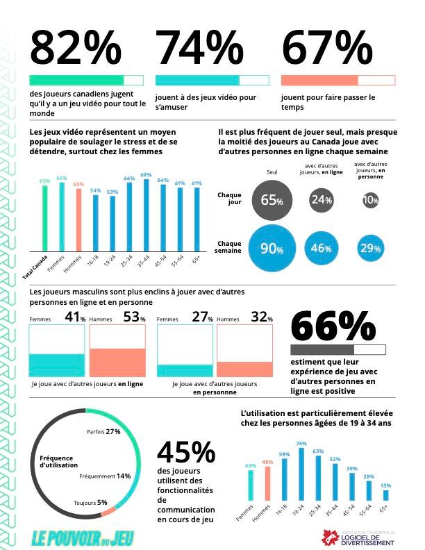 Les jeux vidéo rendent-ils plus heureux?