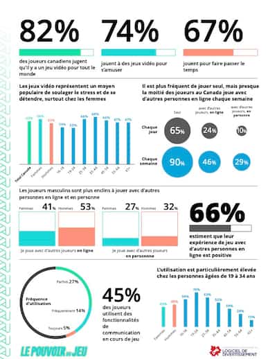 Les jeux vidéo rendent-ils plus heureux?