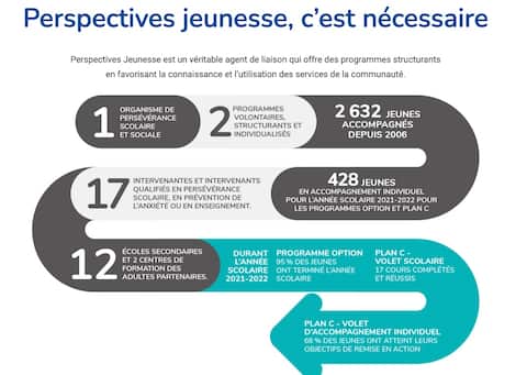 Perspectives Jeunesse, Gameloft Montréal and Behavior Interactive join forces to prevent school dropouts