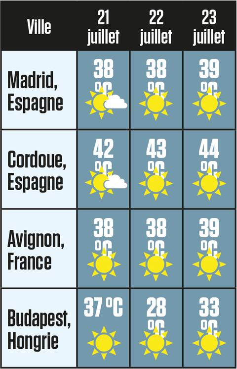 European heat wave