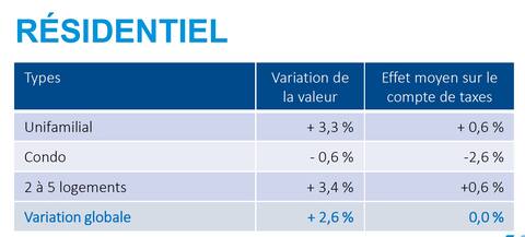 bloc situation maison à vendre