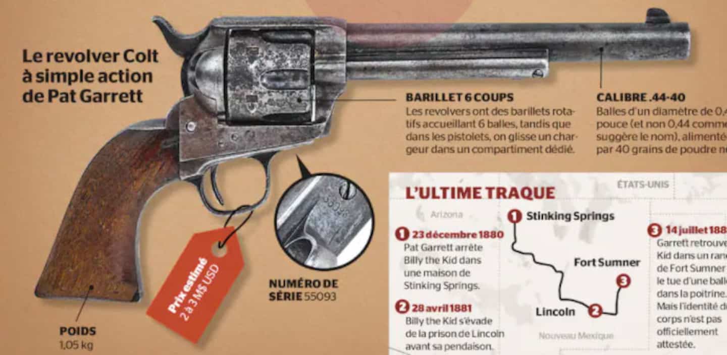 L'arme qui tua Billy the Kid vendue six millions de dollars
