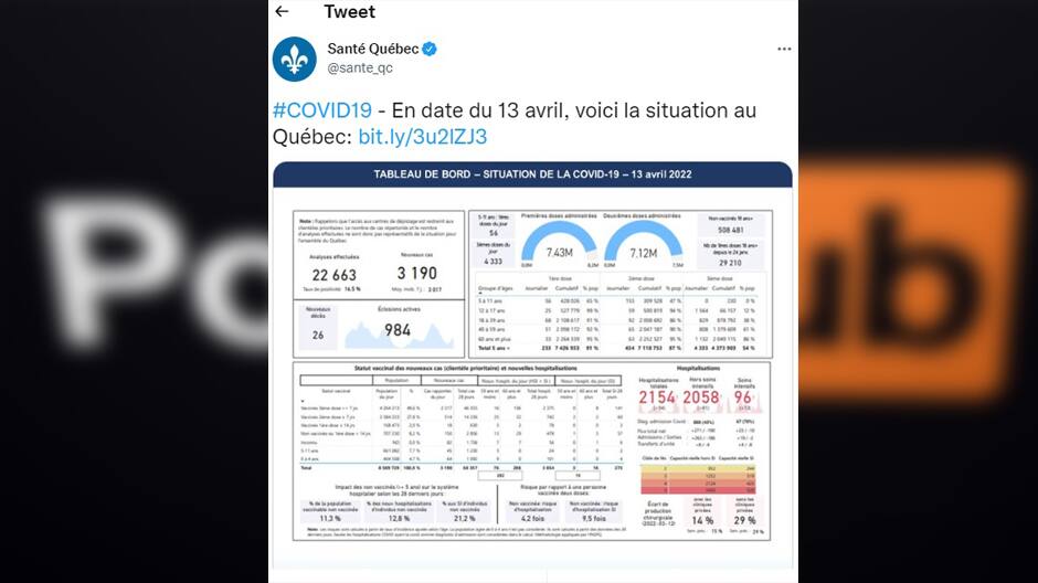 Sant&eacute; Qu&eacute;bec publie un lien vers du contenu &laquo;inappropri&eacute;&raquo; sur Twitter