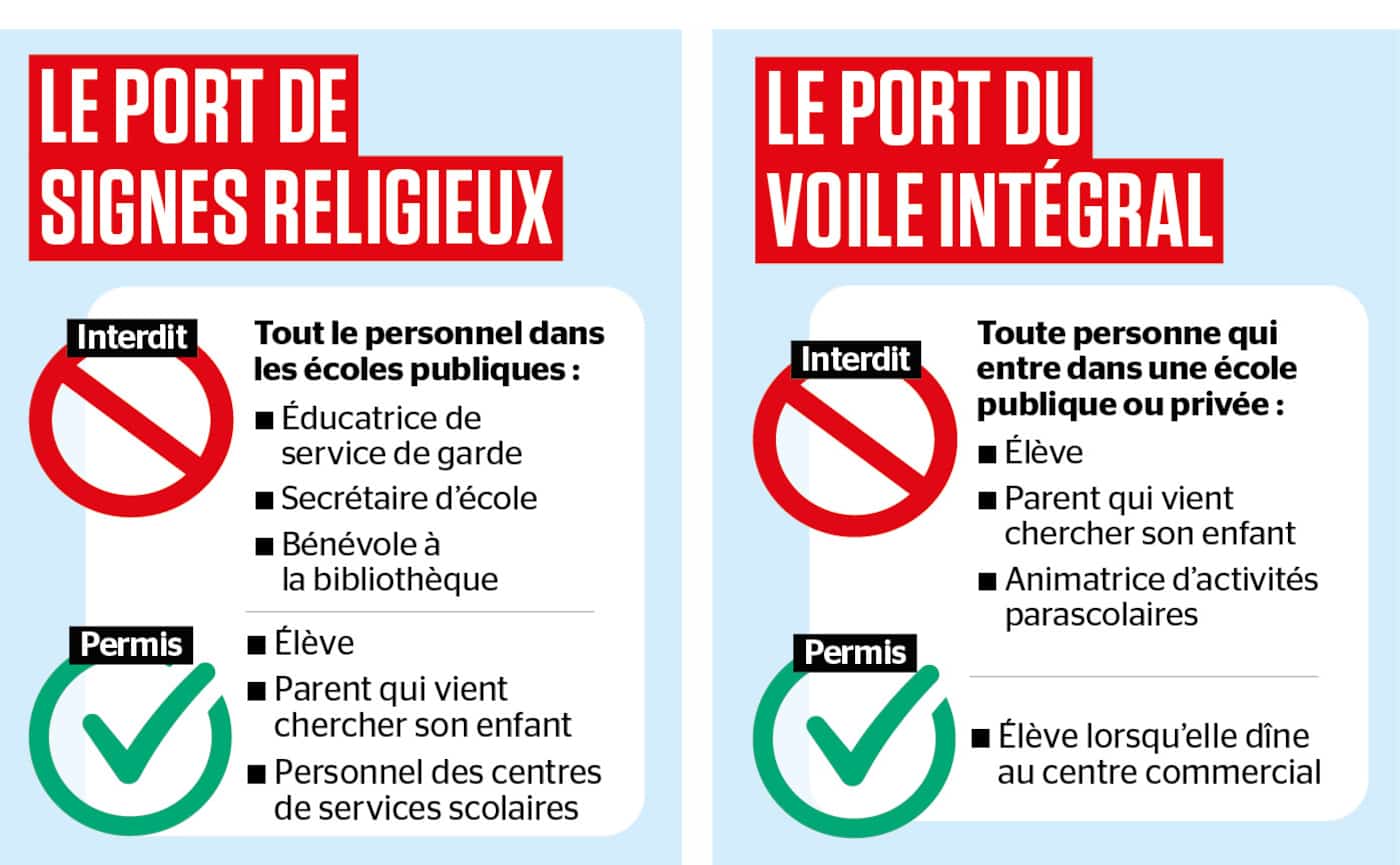 Laïcité dans les écoles: Drainville donne un grand coup de barre avec son projet de loi | JDQ