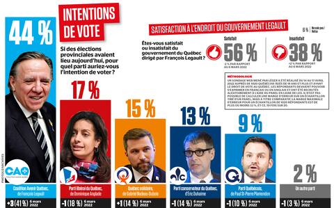 Comprendre la comorbidité